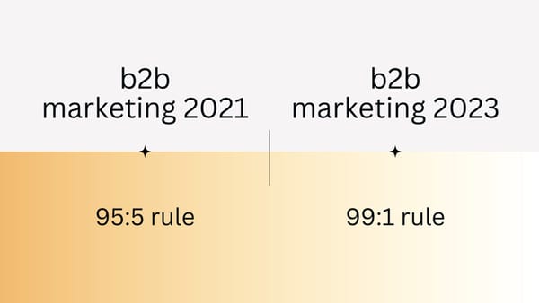 Now 99% of your target market is not actively looking for a product.